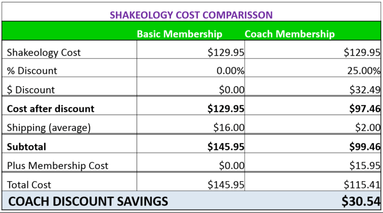 Shakeology's pricing