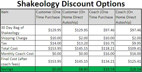 Shakeology pricing