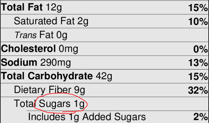 Huel has far less sugars at just a gram per serving