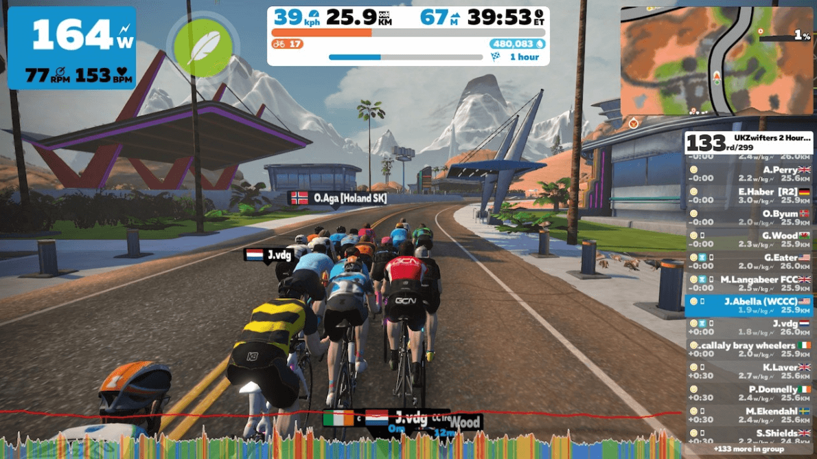Zwift is more practical for beginner cyclists than Rouvy, thanks to group rides, chat features and a social touch for motivation 